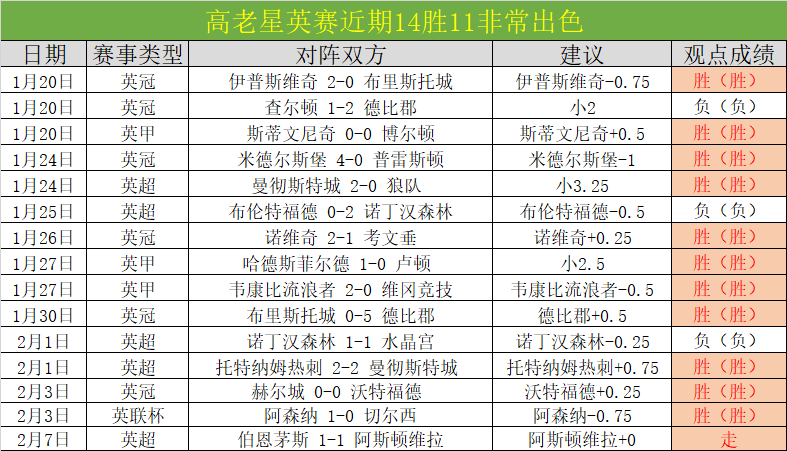 大乐透期号,专家质合分,凯恩领跑,神殿娱乐官网,神殿娱乐网页版,神殿娱乐官网入口,神殿娱乐官网,神殿娱乐首页