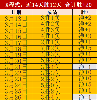 悬念迭起,欧亚数据助,力客队,神殿娱乐官网,神殿娱乐网页版,神殿娱乐官网入口,神殿娱乐官网,神殿娱乐首页