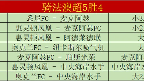 欧冠夺冠概率分析：大乐透期号专家推荐，枪手267领先，皇马1