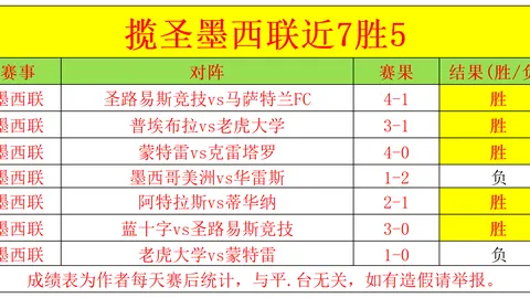 科纳特转会皇马无果，利物浦兴趣受冷落